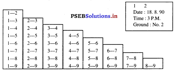PSEB 11th Class Physical Education Solutions Chapter 7 ਟੂਰਨਾਮੈਂਟ 1