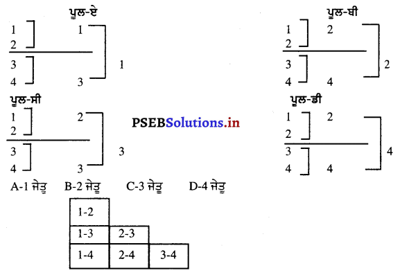 PSEB 11th Class Physical Education Solutions Chapter 7 ਟੂਰਨਾਮੈਂਟ 6