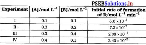 PSEB 12th Class Chemistry Solutions Chapter 4 Chemical Kinetics 11