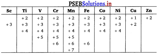 PSEB 12th Class Chemistry Solutions Chapter 8 The d-and f-Block Elements 1