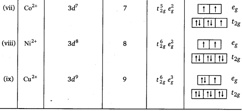 PSEB 12th Class Chemistry Solutions Chapter 8 The d-and f-Block Elements 9