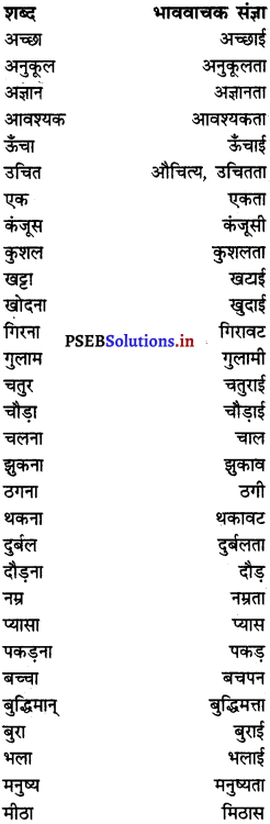 PSEB 6th Class Hindi Grammar प्रयोगात्मक व्याकरण (2nd Language) 23