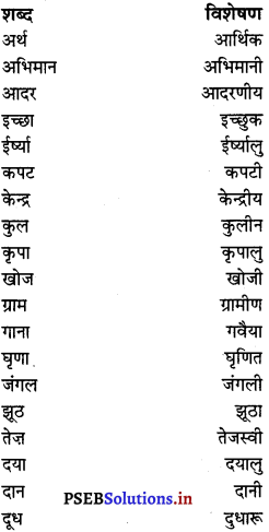 PSEB 6th Class Hindi Grammar प्रयोगात्मक व्याकरण (2nd Language) 27