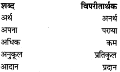 PSEB 6th Class Hindi Grammar प्रयोगात्मक व्याकरण (2nd Language) 31