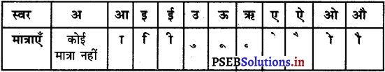 PSEB 6th Class Hindi Solutions Chapter 1 प्रार्थना 6
