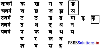 PSEB 6th Class Hindi Solutions Chapter 1 प्रार्थना 7