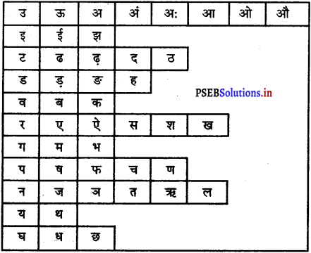 PSEB 6th Class Hindi Solutions Chapter 1 प्रार्थना 8