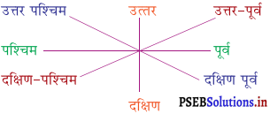 PSEB 6th Class Hindi Solutions Chapter 7 सूरज 1