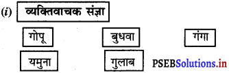 PSEB 6th Class Hindi Solutions Chapter 8 प्रायश्चित 2