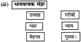 PSEB 6th Class Hindi Solutions Chapter 8 प्रायश्चित 4