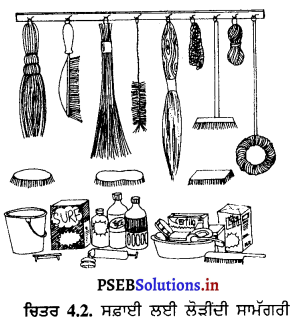 PSEB 6th Class Home Science Solutions Chapter 4 ਘਰ 2