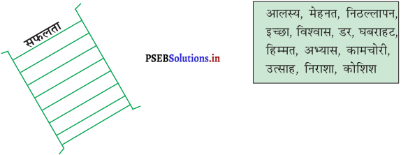 PSEB 8th Class Hindi Solutions Chapter 1 हिम्मत करने वालों की हार नहीं होती 3