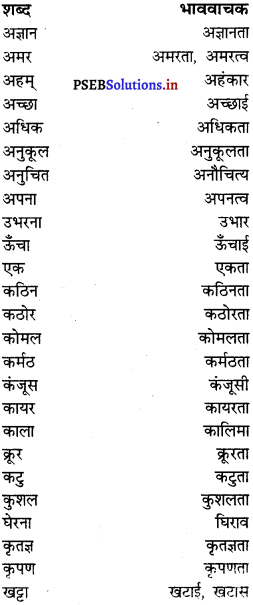 PSEB 8th Class Hindi Vyakaran व्यावहारिक व्याकरण (2nd Language) 1