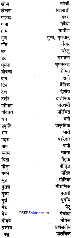 PSEB 8th Class Hindi Vyakaran व्यावहारिक व्याकरण (2nd Language) 12