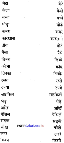 PSEB 8th Class Hindi Vyakaran व्यावहारिक व्याकरण (2nd Language) 18