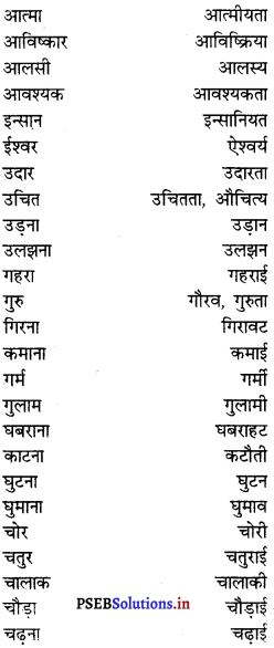 PSEB 8th Class Hindi Vyakaran व्यावहारिक व्याकरण (2nd Language) 2