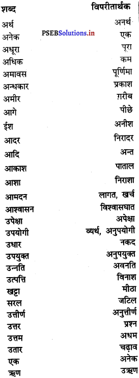 PSEB 8th Class Hindi Vyakaran व्यावहारिक व्याकरण (2nd Language) 29