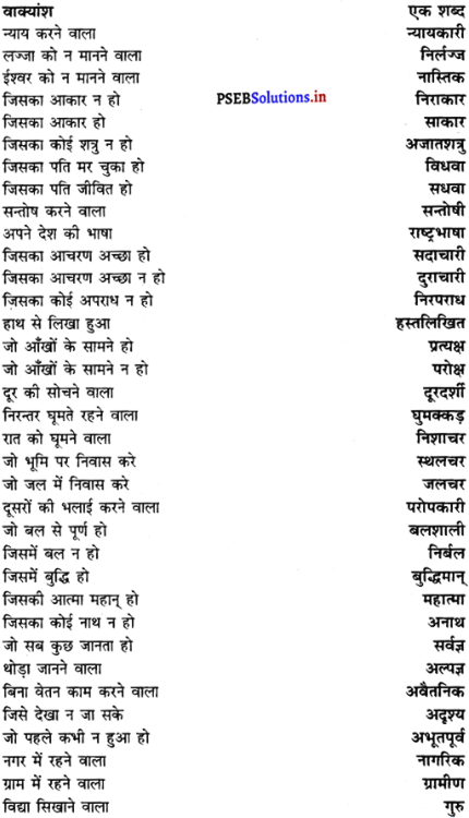 PSEB 8th Class Hindi Vyakaran व्यावहारिक व्याकरण (2nd Language) 37