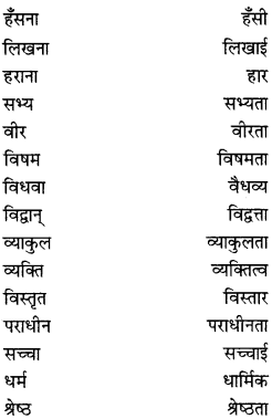 PSEB 8th Class Hindi Vyakaran व्यावहारिक व्याकरण (2nd Language) 8