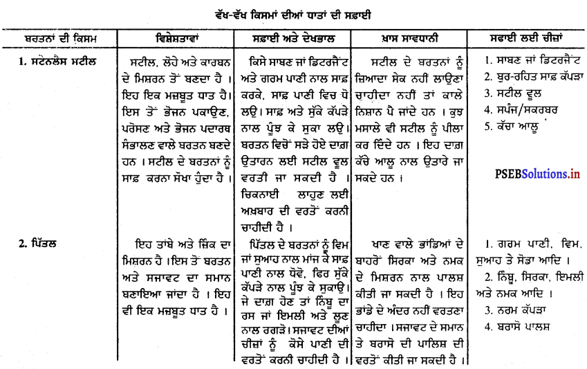 PSEB 9th Class Home Science Solutions Chapter 5 ਘਰ ਦਾ ਸਾਮਾਨ 10