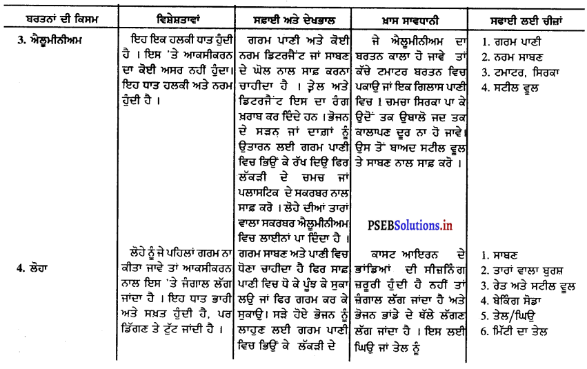 PSEB 9th Class Home Science Solutions Chapter 5 ਘਰ ਦਾ ਸਾਮਾਨ 11