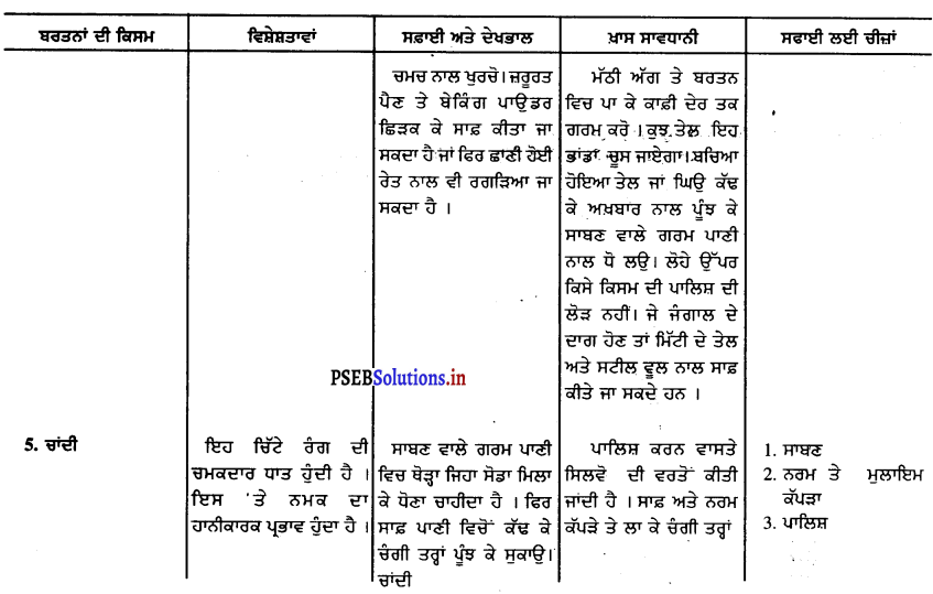 PSEB 9th Class Home Science Solutions Chapter 5 ਘਰ ਦਾ ਸਾਮਾਨ 12