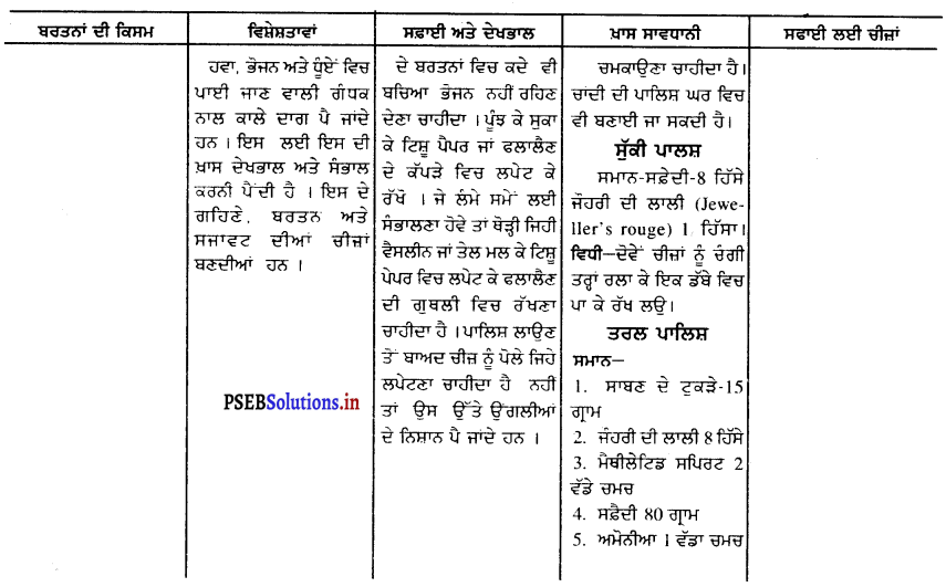 PSEB 9th Class Home Science Solutions Chapter 5 ਘਰ ਦਾ ਸਾਮਾਨ 13