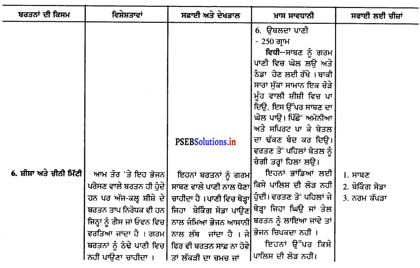 PSEB 9th Class Home Science Solutions Chapter 5 ਘਰ ਦਾ ਸਾਮਾਨ 14