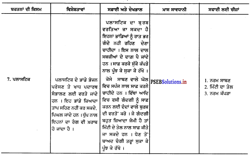 PSEB 9th Class Home Science Solutions Chapter 5 ਘਰ ਦਾ ਸਾਮਾਨ 15
