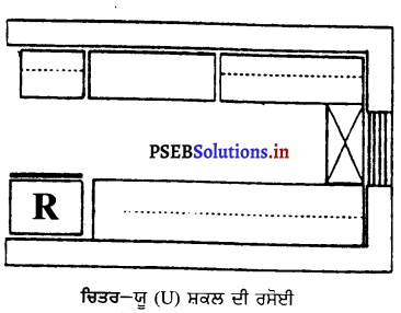 PSEB 9th Class Home Science Solutions Chapter 6 ਰਸੋਈ ਦਾ ਪ੍ਰਬੰਧ 2
