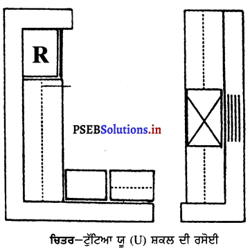 PSEB 9th Class Home Science Solutions Chapter 6 ਰਸੋਈ ਦਾ ਪ੍ਰਬੰਧ 3