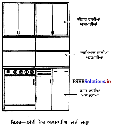 PSEB 9th Class Home Science Solutions Chapter 6 ਰਸੋਈ ਦਾ ਪ੍ਰਬੰਧ 4