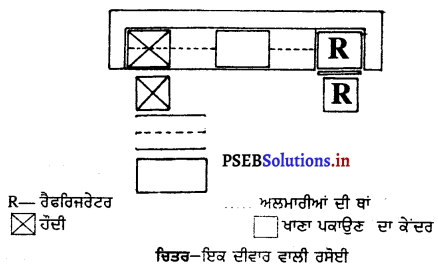 PSEB 9th Class Home Science Solutions Chapter 6 ਰਸੋਈ ਦਾ ਪ੍ਰਬੰਧ 5