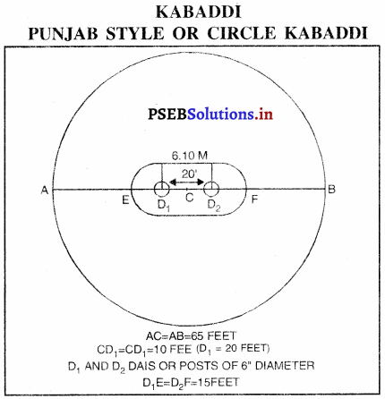 ਪੰਜਾਬ ਸਟਾਈਲ ਕਬੱਡੀ (Punjab Style Kabaddi) Game Rules – PSEB 10th Class Physical Education 1