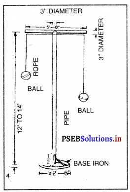 ਫੁਟਬਾਲ (FootBall) Game Rules – PSEB 10th Class Physical Education 4