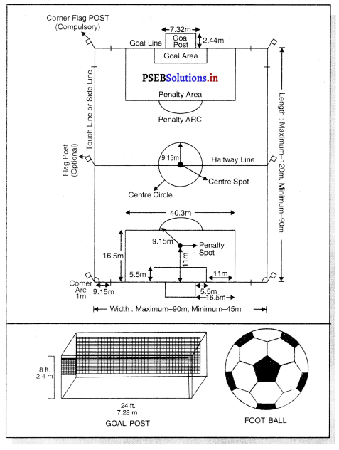 ਫੁਟਬਾਲ (Football) Game Rules – PSEB 11th Class Physical Education 1