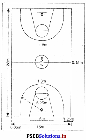 ਬਾਸਕਟ ਬਾਲ (Basket Ball) Game Rules – PSEB 10th Class Physical Education 1