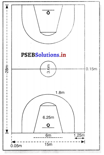 ਬਾਸਕਟ ਬਾਲ (Basket Ball) Game Rules – PSEB 11th Class Physical Education 1