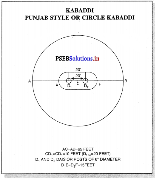 ਸਰਕਲ ਸਟਾਈਲ ਕਬੱਡੀ (Circle Style Kabaddi) Game Rules – PSEB 11th Class Physical Education 1