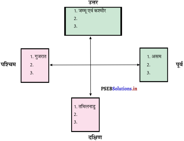 PSEB 7th Class Hindi Solutions Chapter 1 भारत के कोने-कोने से 1