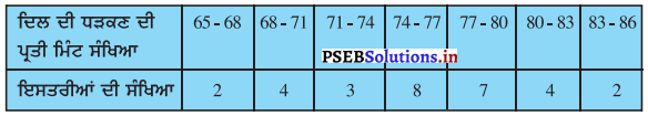 PSEB 10th Class Maths Solutions Chapter 14 ਅੰਕੜਾਵਿਗਿਆਨ Ex 14.1 7