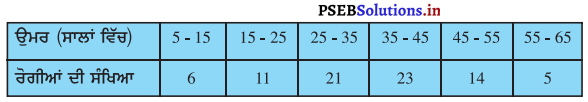 PSEB 10th Class Maths Solutions Chapter 14 ਅੰਕੜਾਵਿਗਿਆਨ Ex 14.2 1