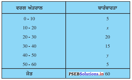 PSEB 10th Class Maths Solutions Chapter 14 ਅੰਕੜਾਵਿਗਿਆਨ Ex 14.3 4