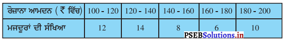 PSEB 10th Class Maths Solutions Chapter 14 ਅੰਕੜਾਵਿਗਿਆਨ Ex 14.4 1