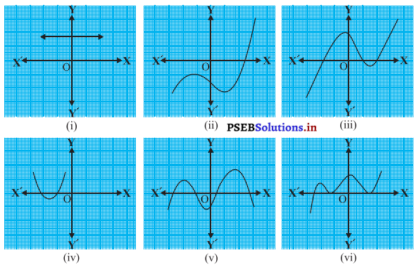 PSEB 10th Class Maths Solutions Chapter 2 ਬਹੁਪਦ Ex 2.1 – PSEB Solutions