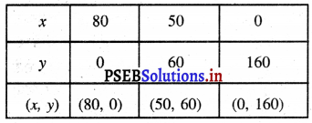 PSEB 10th Class Maths Solutions Chapter 3 ਦੋ ਚਲਾਂ ਵਿੱਚ ਰੇਖੀ ਸਮੀਕਰਣਾਂ ਦੇ ਜੋੜੇ Ex 3.1 7