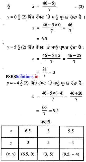 PSEB 10th Class Maths Solutions Chapter 3 ਦੋ ਚਲਾਂ ਵਿੱਚ ਰੇਖੀ ਸਮੀਕਰਣਾਂ ਦੇ ਜੋੜੇ Ex 3.2 6