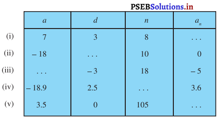 PSEB 10th Class Maths Solutions Chapter 5 ਅੰਕਗਣਿਤਕ ਲੜੀਆਂ Ex 5.2 1