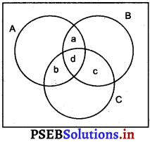 PSEB 11th Class Maths Solutions Chapter 1 Sets Miscellaneous Exercise 3