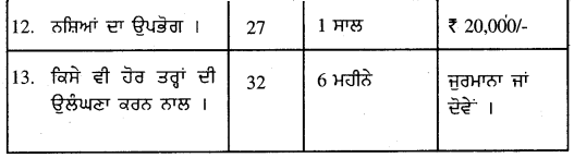 PSEB 12th Class Environmental Education Important Questions Chapter 20 ਨਸ਼ਾ-ਮਾੜੇ ਪ੍ਰਭਾਵ-II 3